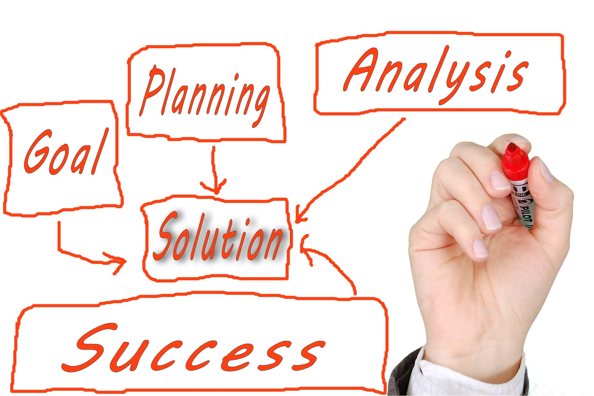 Cambios y transición de ISO 9001:2015 a ISO 9001:2026